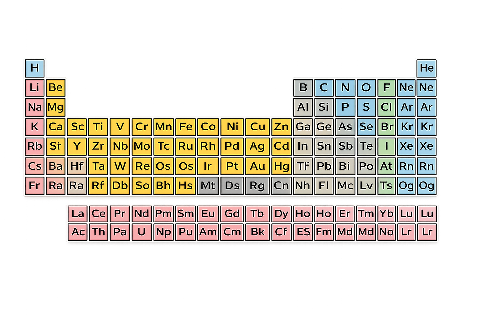 Tavola-periodica-colorata